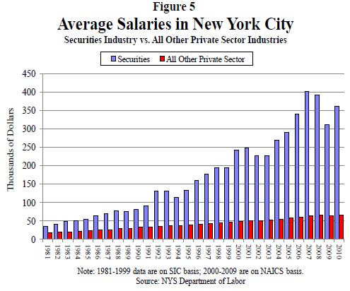 average salary of a stockbroker in new york